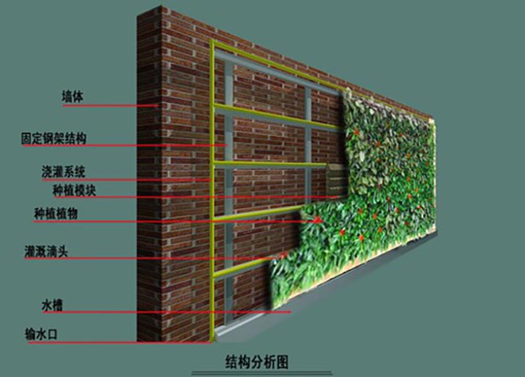 湖南草字頭生態環境建設有限公司,人造草坪假草皮,湖南雨水收集處理工藝