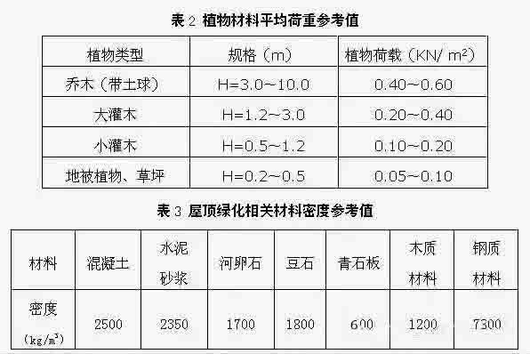 湖南草字頭生態環境建設有限公司,人造草坪假草皮,湖南雨水收集處理工藝