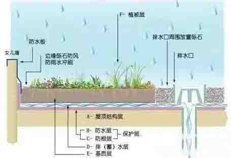 湖南草字頭生態環境建設有限公司,人造草坪假草皮,湖南雨水收集處理工藝